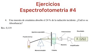 Espectrofotometria 4 Calcular la absorbancia de una muestra de Creatinina [upl. by Engenia786]