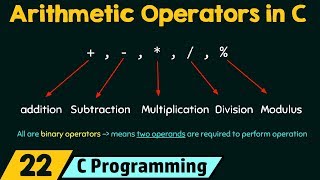 Arithmetic Operators in C [upl. by Nhguavaj783]