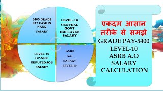 5400 GRADE PAY SALARY II ASRB SALARY II GRADE PAY 5400 SALARY II GP5400 SALARY II GOVT EMPLOYEE [upl. by Cower]