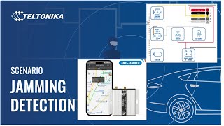 Teltonika GPS Vehicle Tracker AntiJamming Demo [upl. by Llabmik]