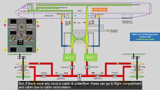 Why should you switch off Recirculation Fan during Covid19 Pandemic on ATR aircrafts [upl. by Elbertina731]