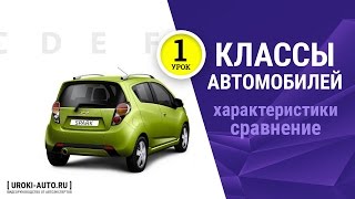 Урок 1  классы автомобилей буквенные характеристики видеокурс quotКак выбрать автомобильquot [upl. by Ahen]