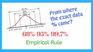 Empirical Rule  3 Sigma Rule  Easily Explained [upl. by Langer322]