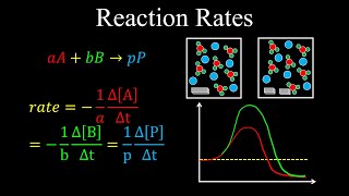 Reaction Rate Influencing Factors  Chemistry [upl. by Nonie86]