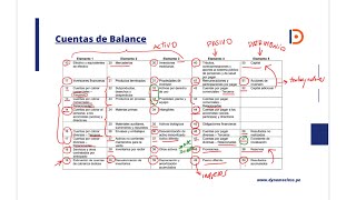 EL PLAN CONTABLE  Revisando el Catálogo de Cuentas [upl. by Letnwahs580]