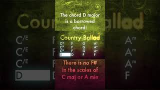 Country Ballad backing track C majorA minor 70bpm Play along amp have fun backingtrackrock [upl. by Alekin]