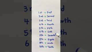 english Ordinal numbers in English [upl. by Aicnerolf]