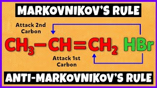 Markovnikovs Rule  AntiMarkovnikovs Rule  Mechanism [upl. by Atalaya775]