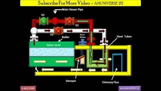 SUPERHEATER WORKING  ANIMATED VIDEO 17  ANUNIVERSE 22 [upl. by Akemal]