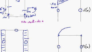 07 Tracé des efforts N V et Mf dans un portique [upl. by Llenaej]