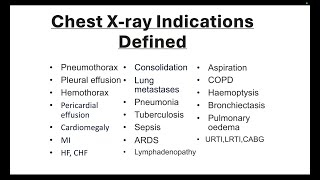 Chest Xray Indications Defined [upl. by Ide324]