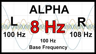 8 Hz Pure BINAURAL Beat 🛑 ALPHA Waves 100 Hz Base Frequency [upl. by Willette862]