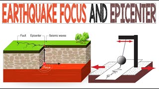 Earthquake Focus and Epicenter  Animation [upl. by Gerek]