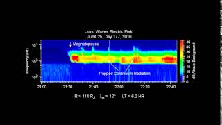 Los sonidos de Júpiter que ha envíado la nave Juno [upl. by Stichter]