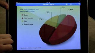 WebEx on the iPad Demo [upl. by Ahsimin]