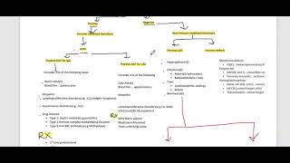 Hemolytic anemia part 2 [upl. by Anelec]