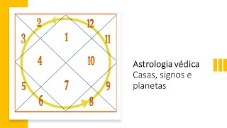 Astrologia védica Jyotish  casas signos e planetas [upl. by Alaehcim]