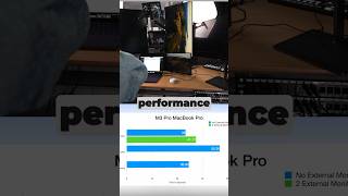 M3 Pro VS Monitors [upl. by Avalsorim]