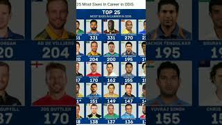 Most Sixes In ODI cricket odiworldcup2023 [upl. by Ardnalak948]