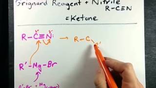 Grignard Reagent  Nitrile  Ketone Mechanism [upl. by Denis]