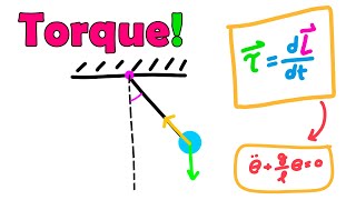 Pendulum equation using TORQUE  Newtonian mechanics [upl. by Tressa]