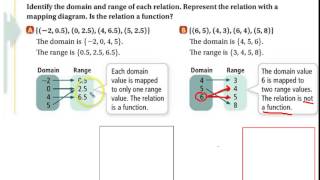 4 6 Formalizing Relations and Functions [upl. by Trixy]