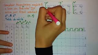 Compteur asynchrone modulo 8 active sur le front montant [upl. by Aipmylo166]