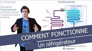 Comment fonctionne un réfrigérateur [upl. by Poree]