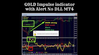 Best Forex Indicator Mt4 Currency strength meter with buy sell arrow  GOLD Impulse [upl. by Chin]