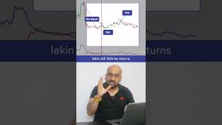 Sharp Momentum trading Strategy [upl. by Ricca711]