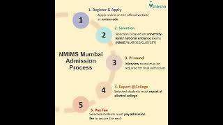 NMIMS Mumbai College Admission Process [upl. by Ynagoham914]