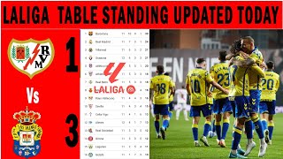 🚨 LALIGA TABLE STANDING UPDATED TODAY Rayo Vallecano 13 Las Palmas 🔥 [upl. by Petie87]