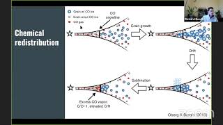 The role of dust in protoplanetary disc evolution Richard Booth University of Cambridge [upl. by Vaasta]