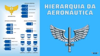 Hierarquia da Aeronáutica [upl. by Toy444]