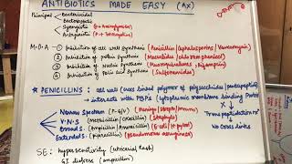 ANTIBIOTICS MADE EASY [upl. by Gnil]