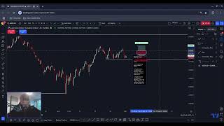 AUDCAD Long EURUSD Short and EURNZD Short [upl. by Ricard]