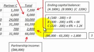 Partnership Accounting For Income Allocation Distribution With Profit amp Bonus Calculated [upl. by Ttsepmet981]