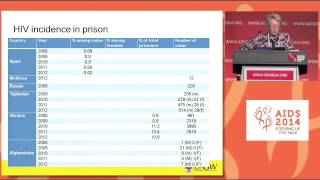 HIV in prison a global systematic review of prevalence incidence AIDS related mortality and [upl. by Kerwon]