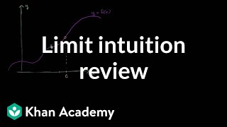 Formal definition of limits Part 1 intuition review  AP Calculus AB  Khan Academy [upl. by Itoyj]