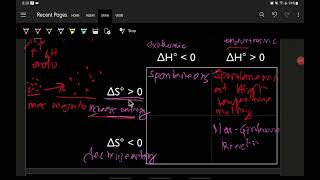 Gibbs Free Energy [upl. by Abas]