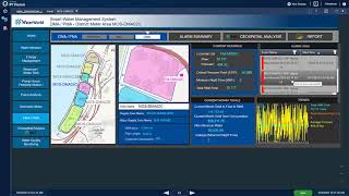 PI Vision Demo Water and Wastewater Dashboards to Improve Operational Efficiency with Sensor Data [upl. by Kassandra]