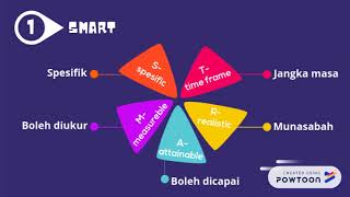 CIRICIRI OBJEKTIF PERNIAGAAN [upl. by Boiney]