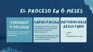 Salesforce un caso de éxito implementando scrum [upl. by Allemap]