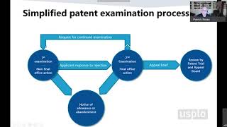 Understanding the patent examination process [upl. by Ybot]