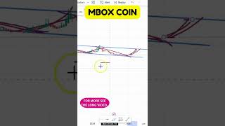 MBOX COIN TECHNICAL ANALYSIS CHARTS SHOW STRONG MOMENTUM  MBOX COIN LATEST CHART SIGNALS [upl. by Ennasus]