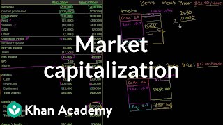 Market capitalization  Stocks and bonds  Finance amp Capital Markets  Khan Academy [upl. by Elvie402]