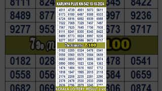 shorts KERALA LOTTERY RESULT LIVEKARUNYAPLUS bhagyakuri kn542Kerala Lottery Result Today101024 [upl. by Ennayr]