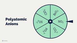 Ionic Compound Formula Writing with a Polyatomic Anions ates Spinner [upl. by Nanor]