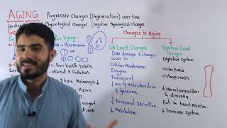 L13 Aging its causes sign and symptoms updates lecture [upl. by Renaldo]