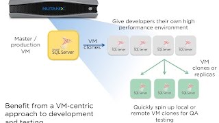 Nutanix SQL Server Provisioning Using VAAI Clones [upl. by Nodla]